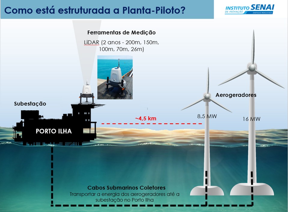 planta-piloto